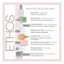 Ethos Cuticle Remover